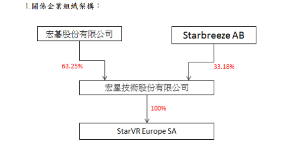 StarVR小金鸡地位不保？22天决策大逆转，宏基创新转向企业垂直应用市场<p></p>未命名.png